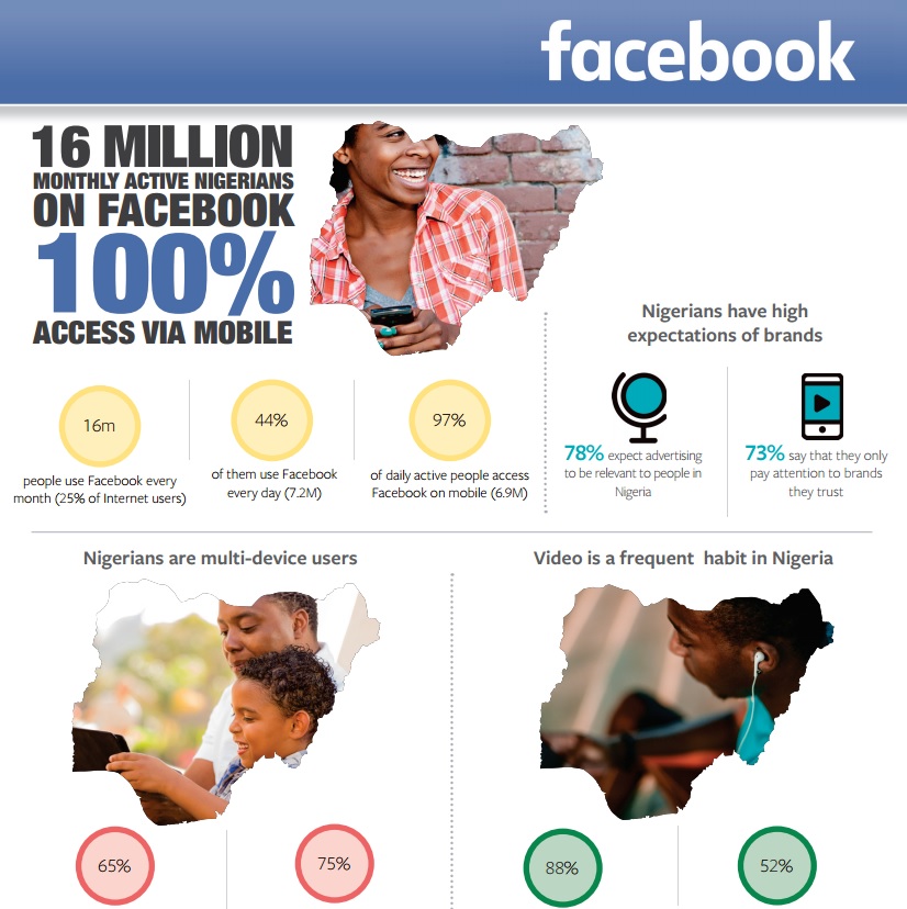 infographics facebook